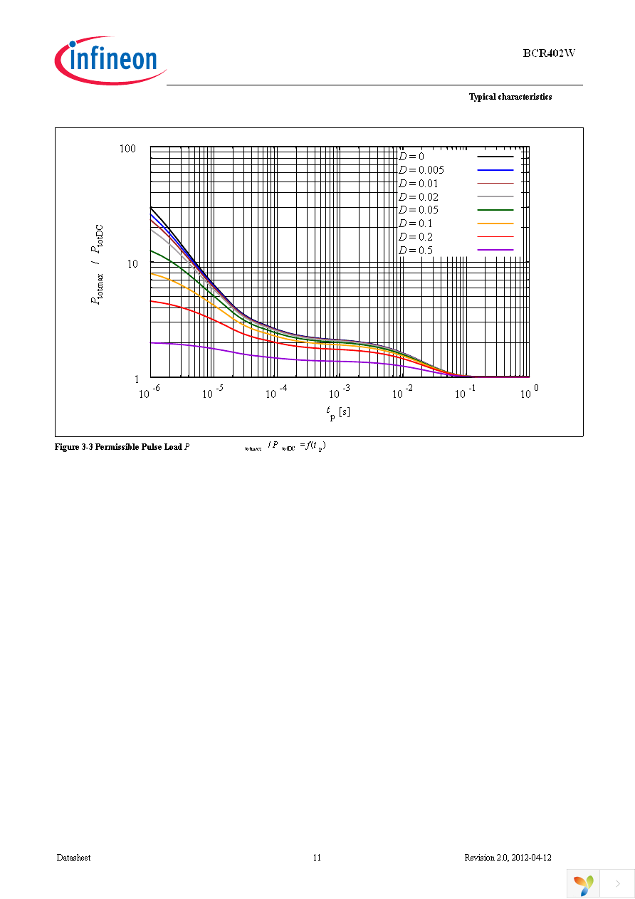 BCR 402W H6327 Page 11